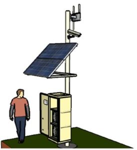 Smart Portable Solar