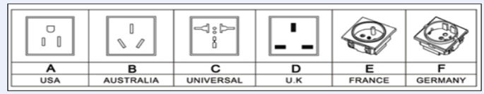 Electric AC Adopter Configuration